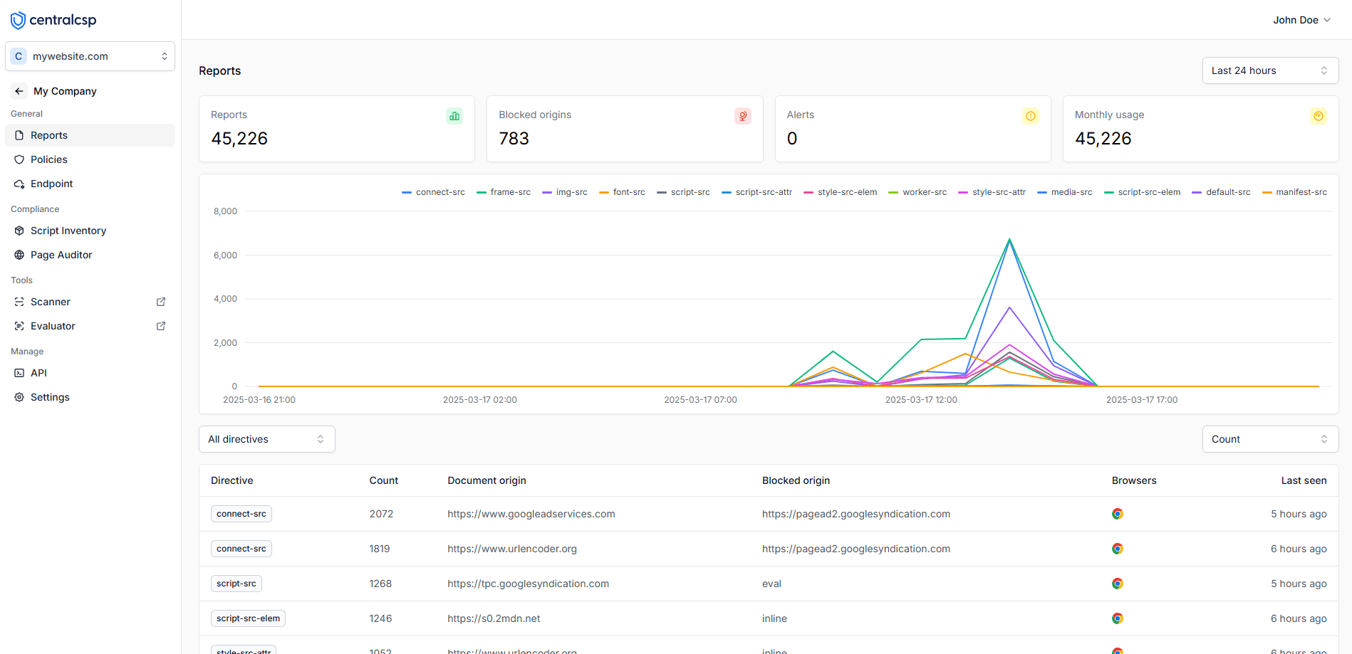 Dashboard Preview