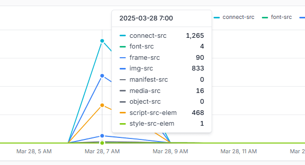 Dashboard Analytics