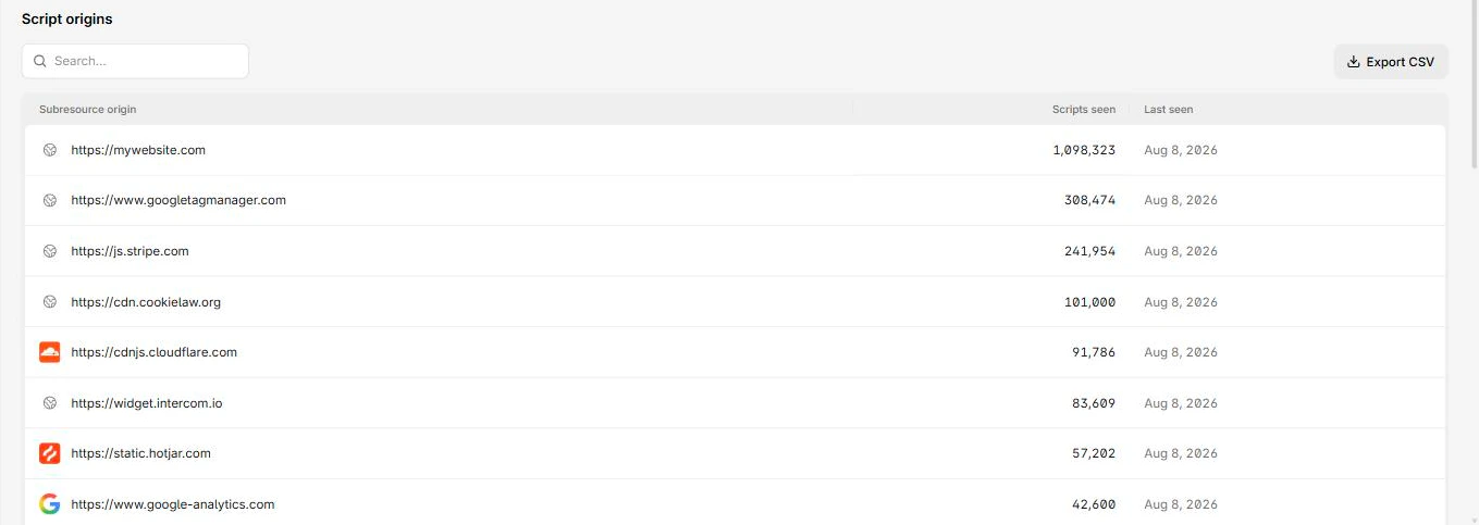 The CSP hashes page with hashes received, unique scripts, and the script origins table