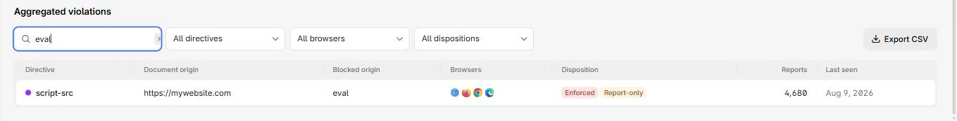 Violation rows whose blocked origin reads eval rather than a host