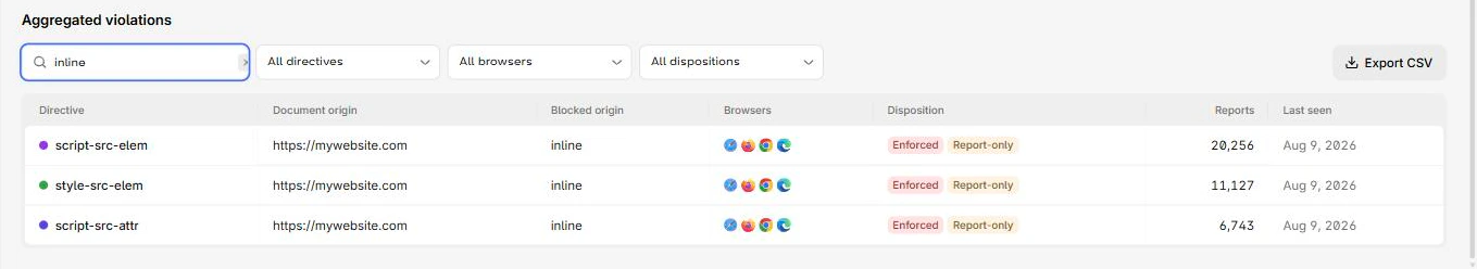 The directive column showing script-src-elem and script-src-attr as separate rows