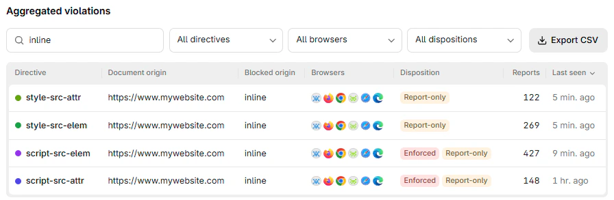 The directive column showing script-src-elem and script-src-attr as separate rows