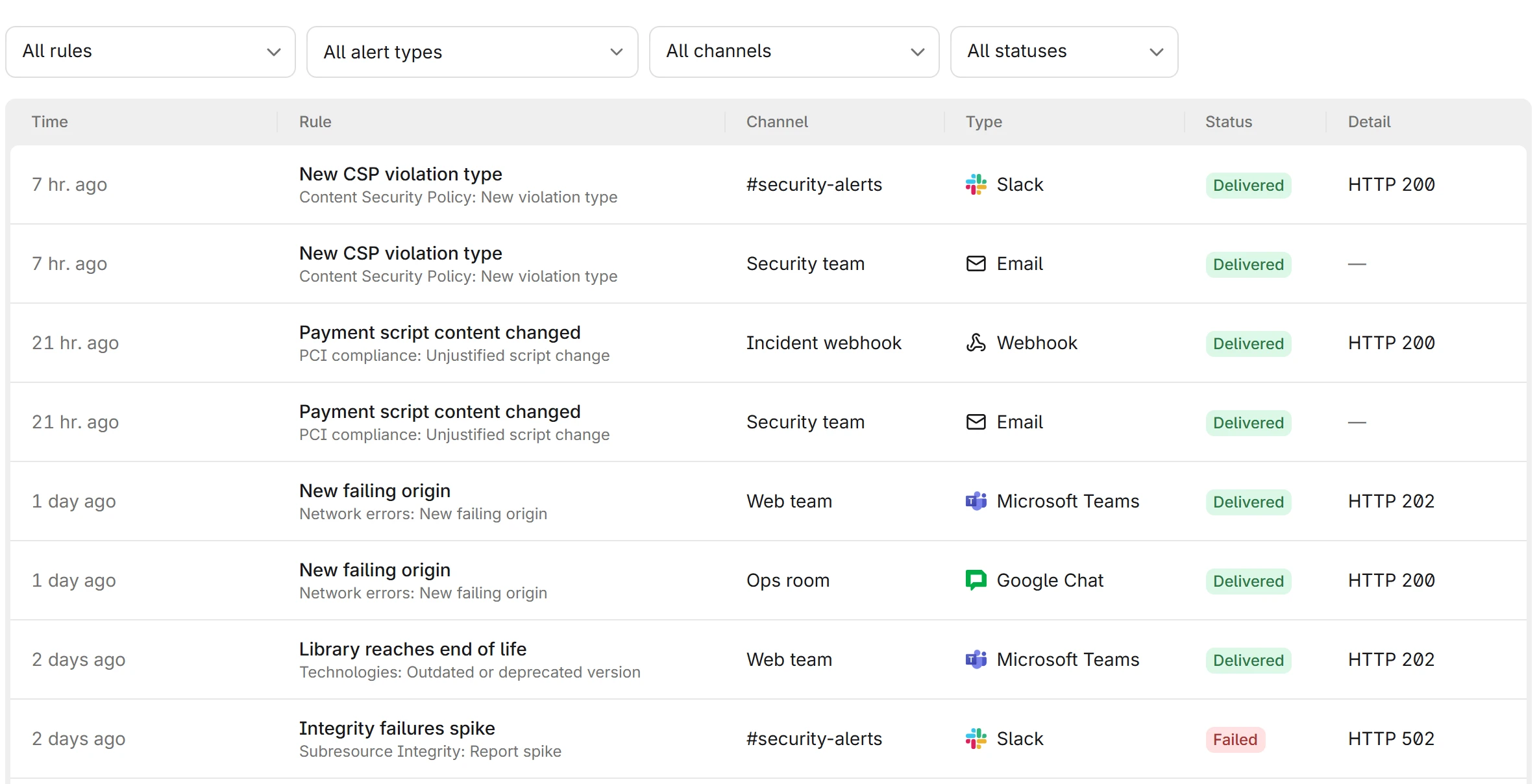 The delivery history tab with delivered and failed rows