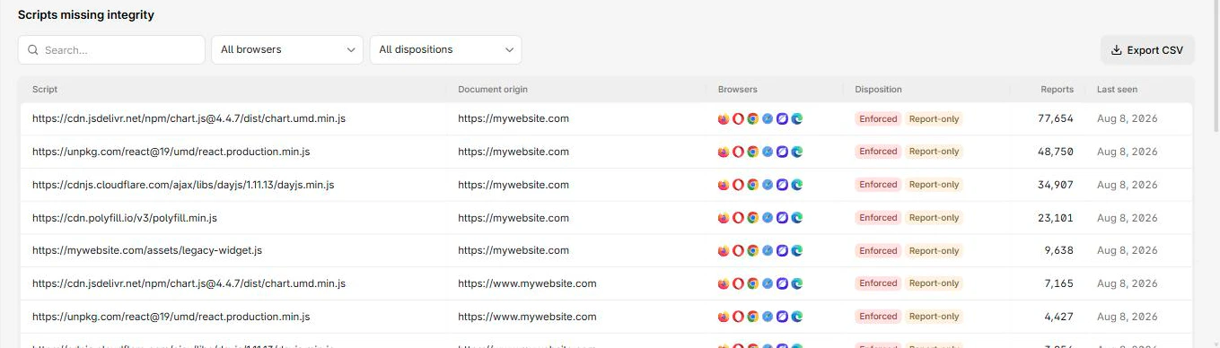 Scripts reported as loading without integrity metadata