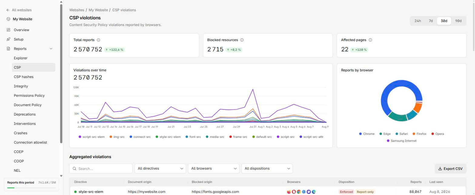 The website sidebar with the Reports section expanded, listing every report type