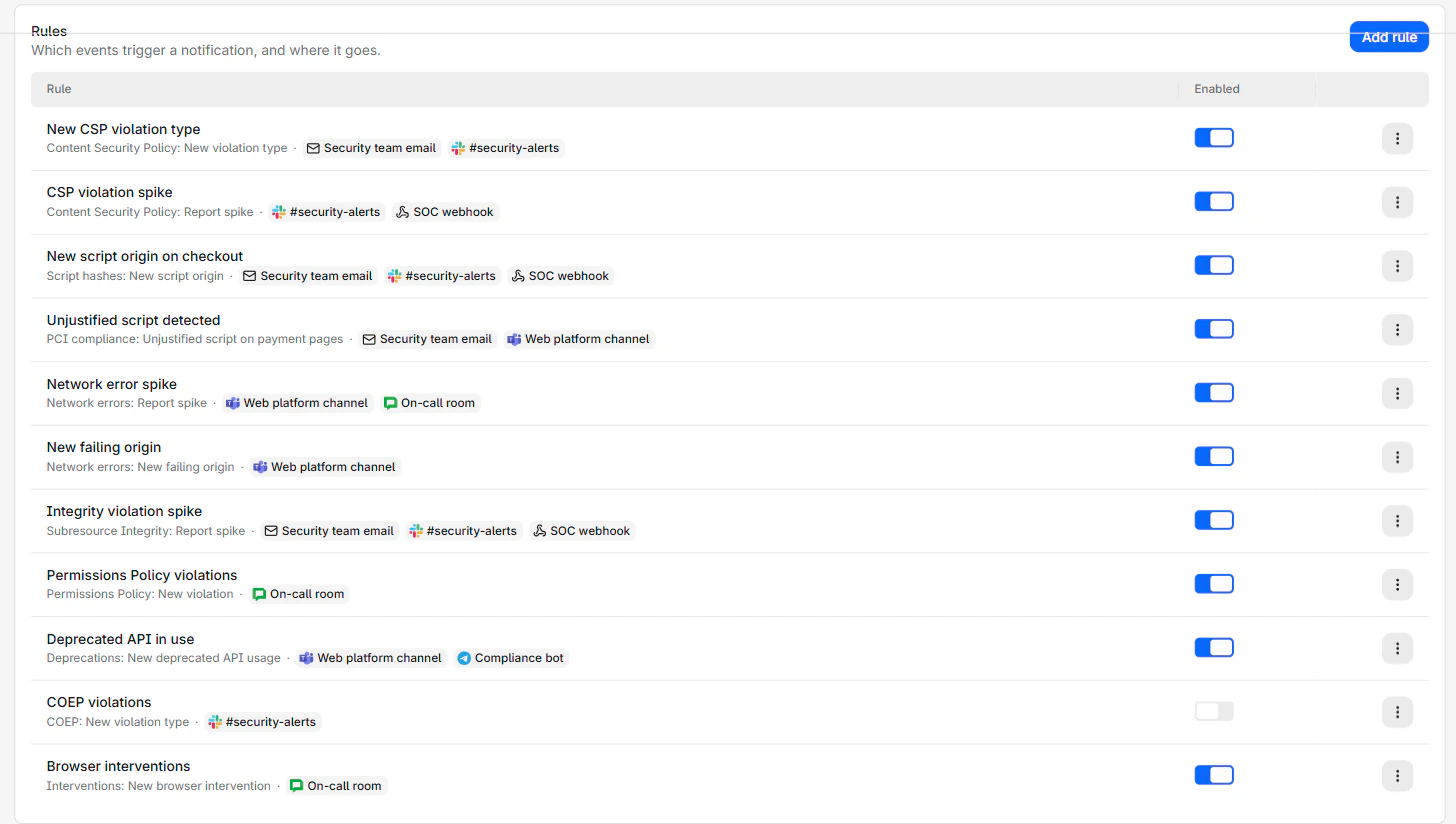 The rules list, each rule showing the event it watches and the channels it notifies