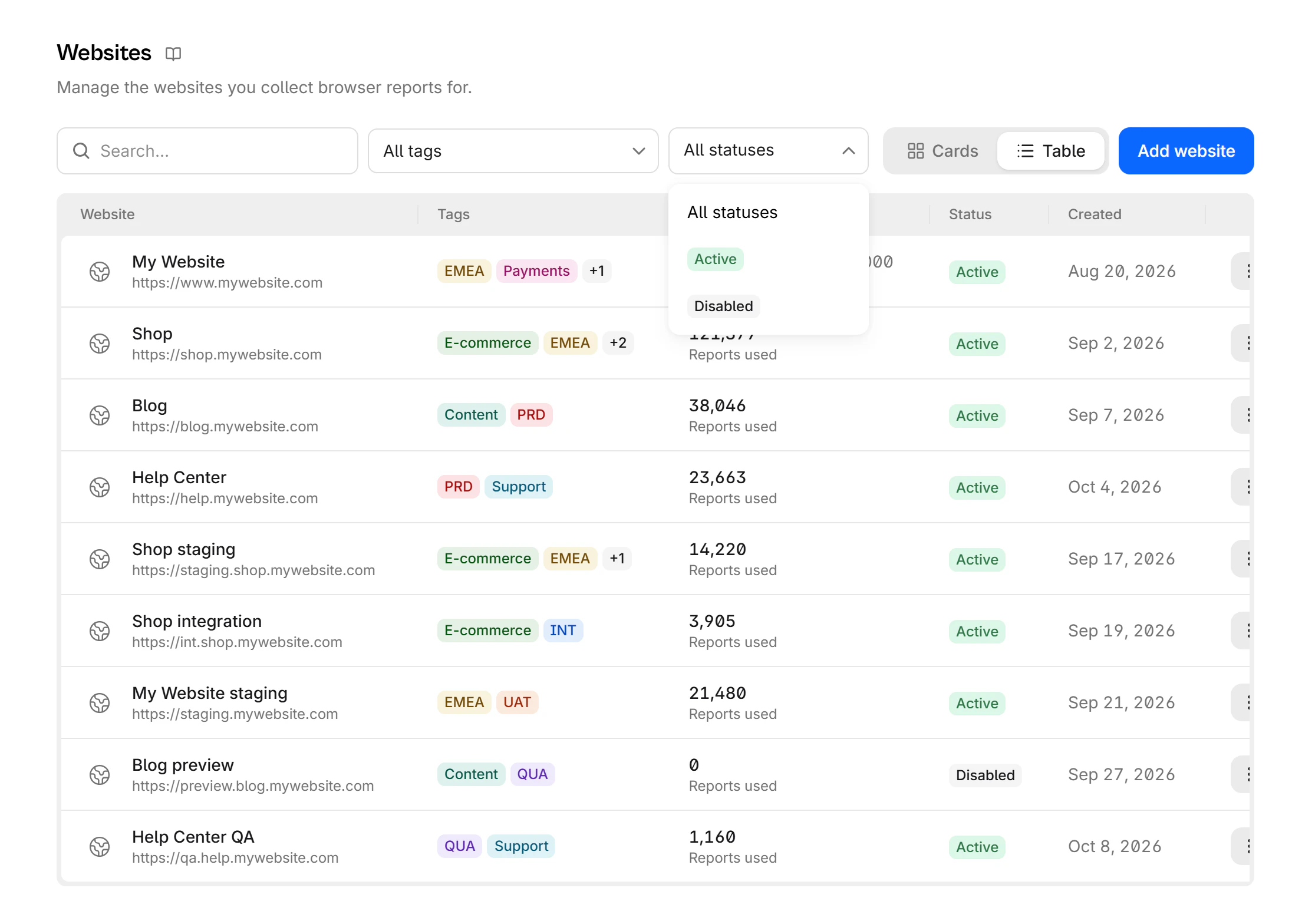 The status filter open on the Websites page, with the Active and Disabled options