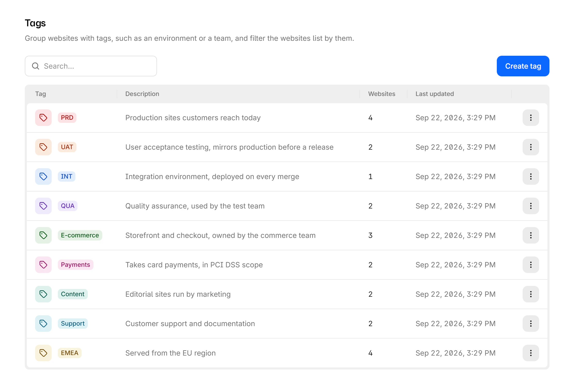 The Tags page under workspace settings, listing each tag with its colour, description, and website count