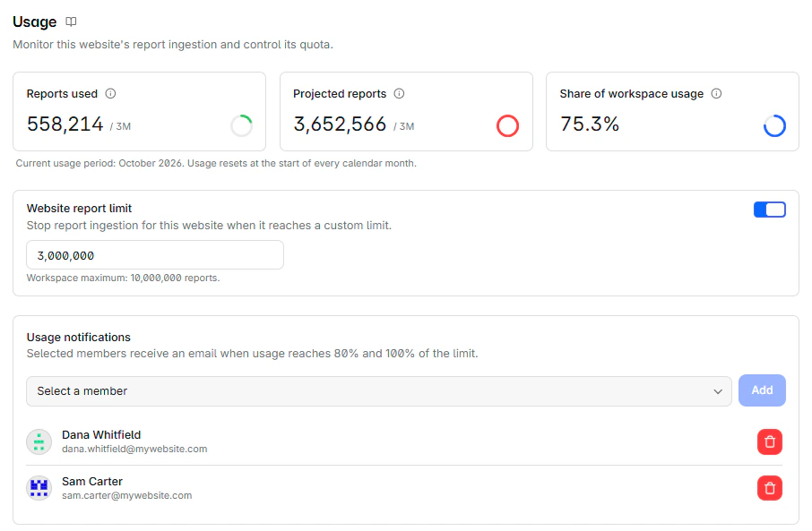 La page Utilisation du site, avec les rapports consommés, les rapports projetés et la part de l'espace de travail, puis la limite de rapports du site et les notifications d'utilisation
