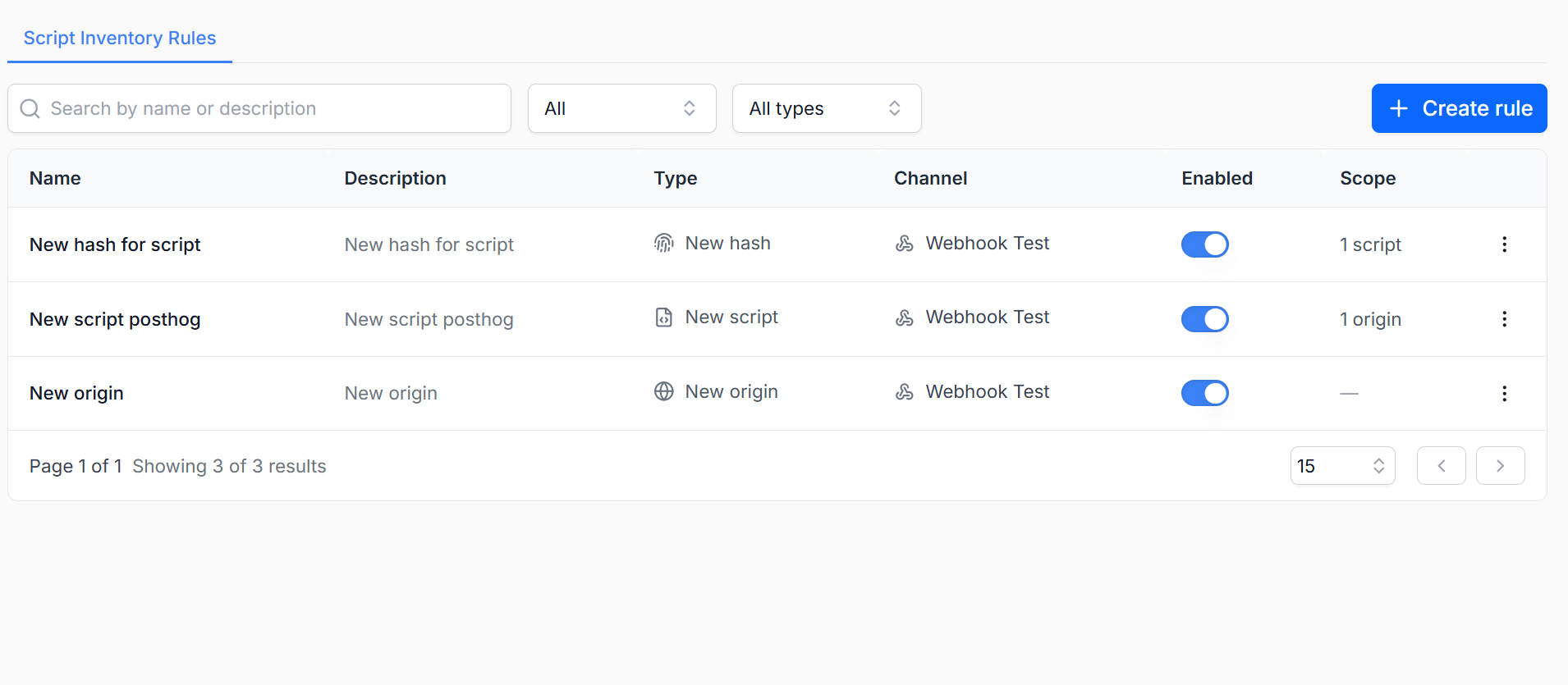 Dashboard view suitable for alerting workflows and triage