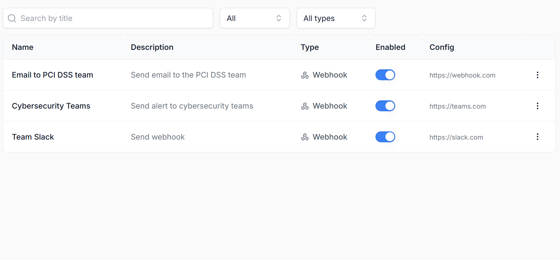 Reports dashboard showing CSP events suitable for alerting and triage