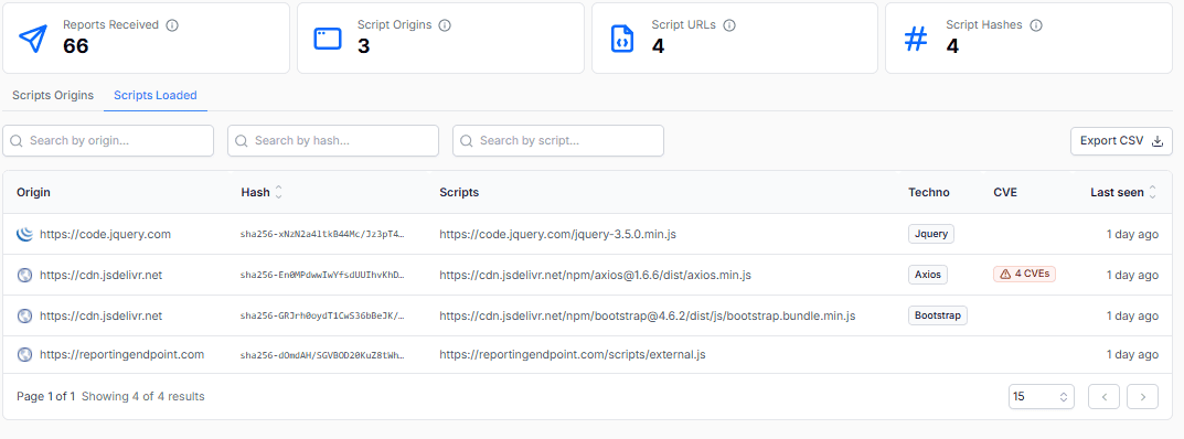 Script inventory dashboard listing scripts by origin, hash, URL, technology, and CVE count with export and filtering