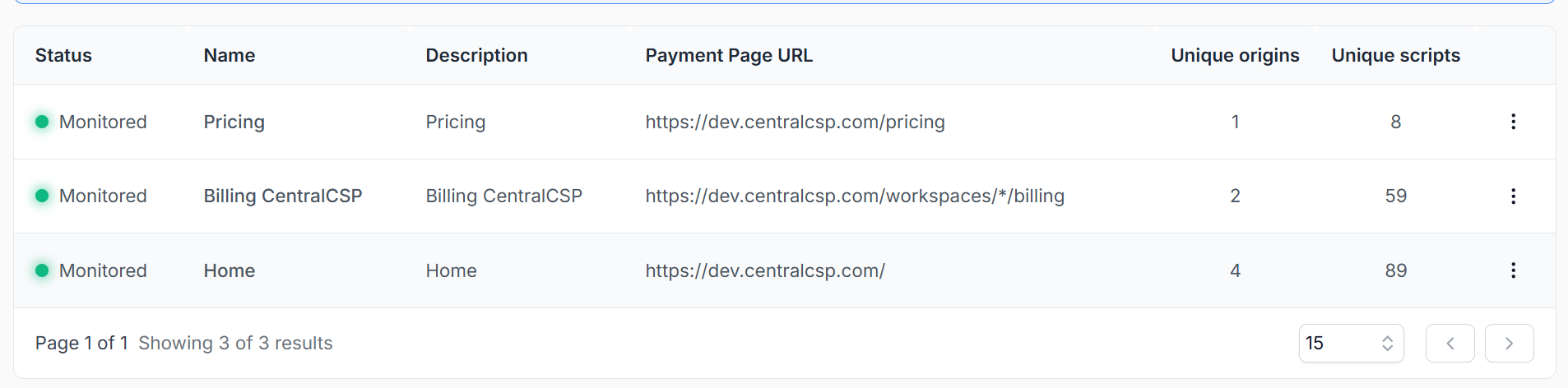 Dashboard view showing monitoring and per-page visibility