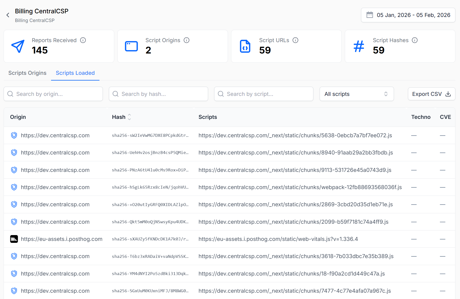 PCI DSS monitoring dashboard showing payment pages and script inventory