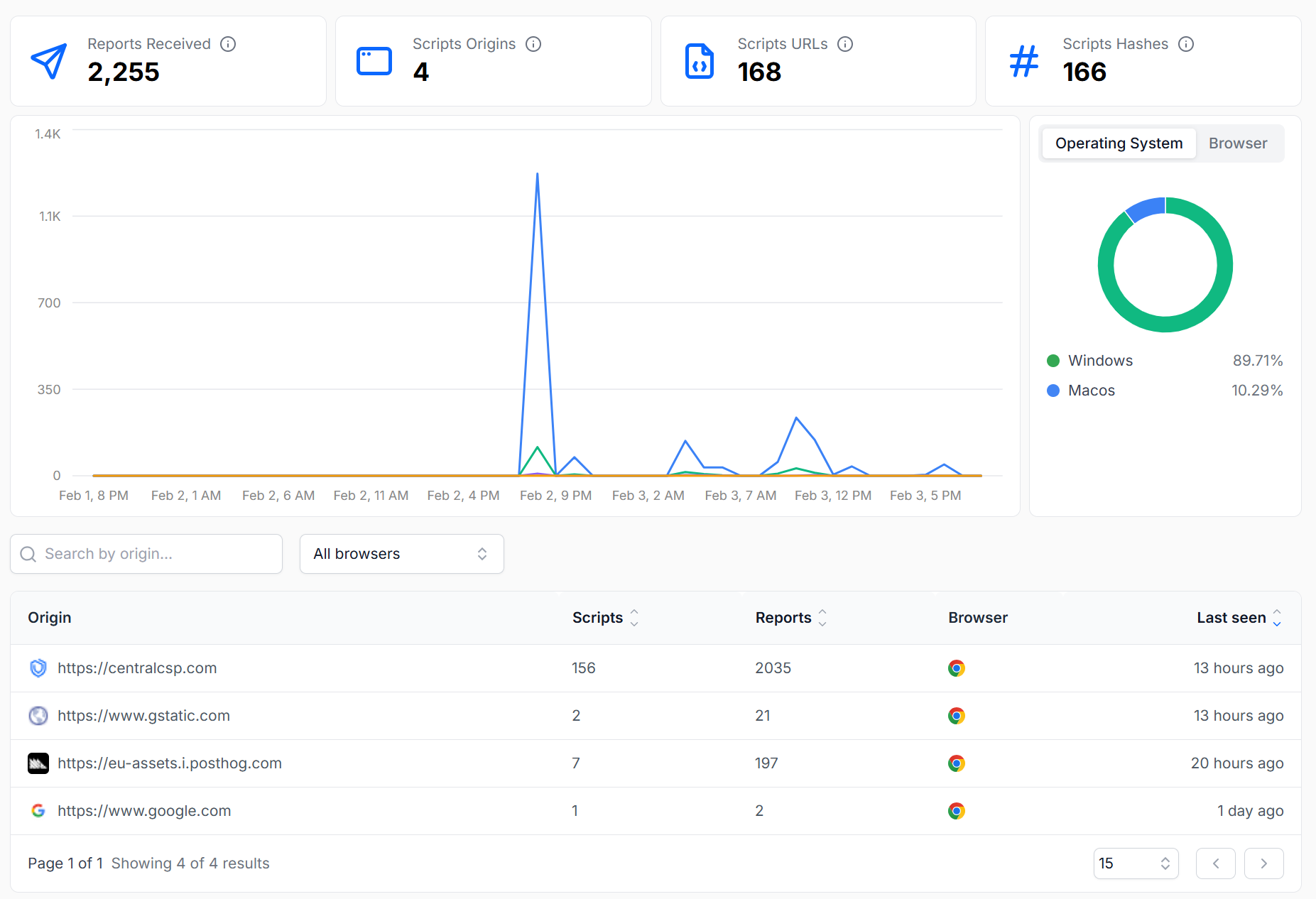 Script Inventory dashboard showing scripts, integrity hashes, and known CVEs